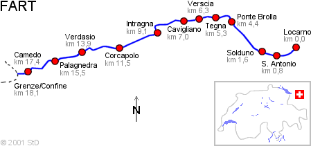 FART/SSIF-Route map