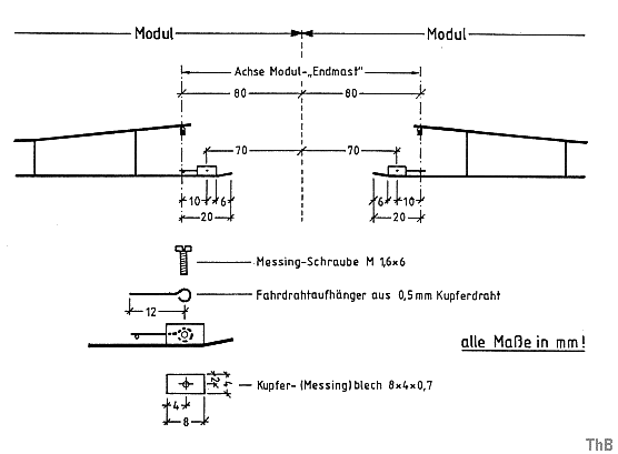 Fahrleitungs-Endstück