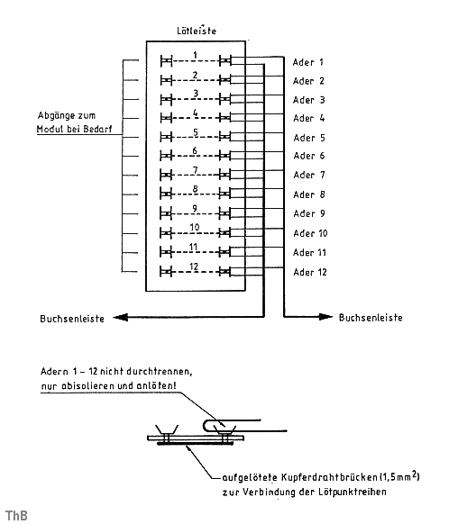 Anschlußbelegung der Lötleiste auf der Modulrückwand