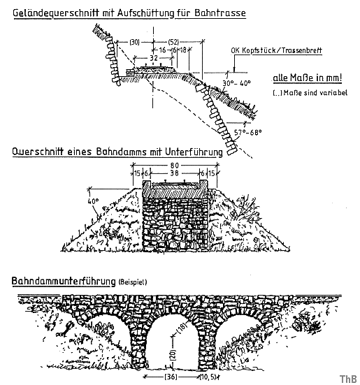 Böschungswinkel, Trassenquerschnitt, Unterführung